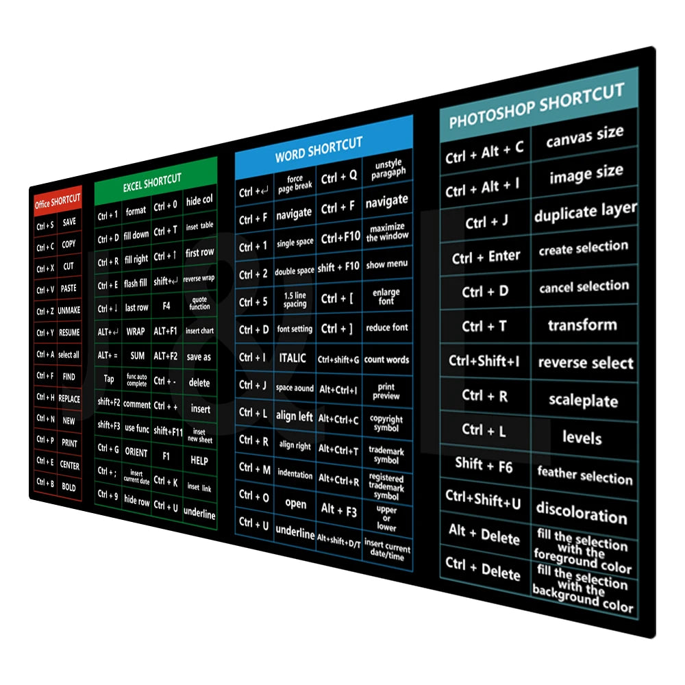 Large Mouse Pad With Shortcuts For Photoshop Office Linux Python Java script Financial Analysis - Homevalley.co.uk