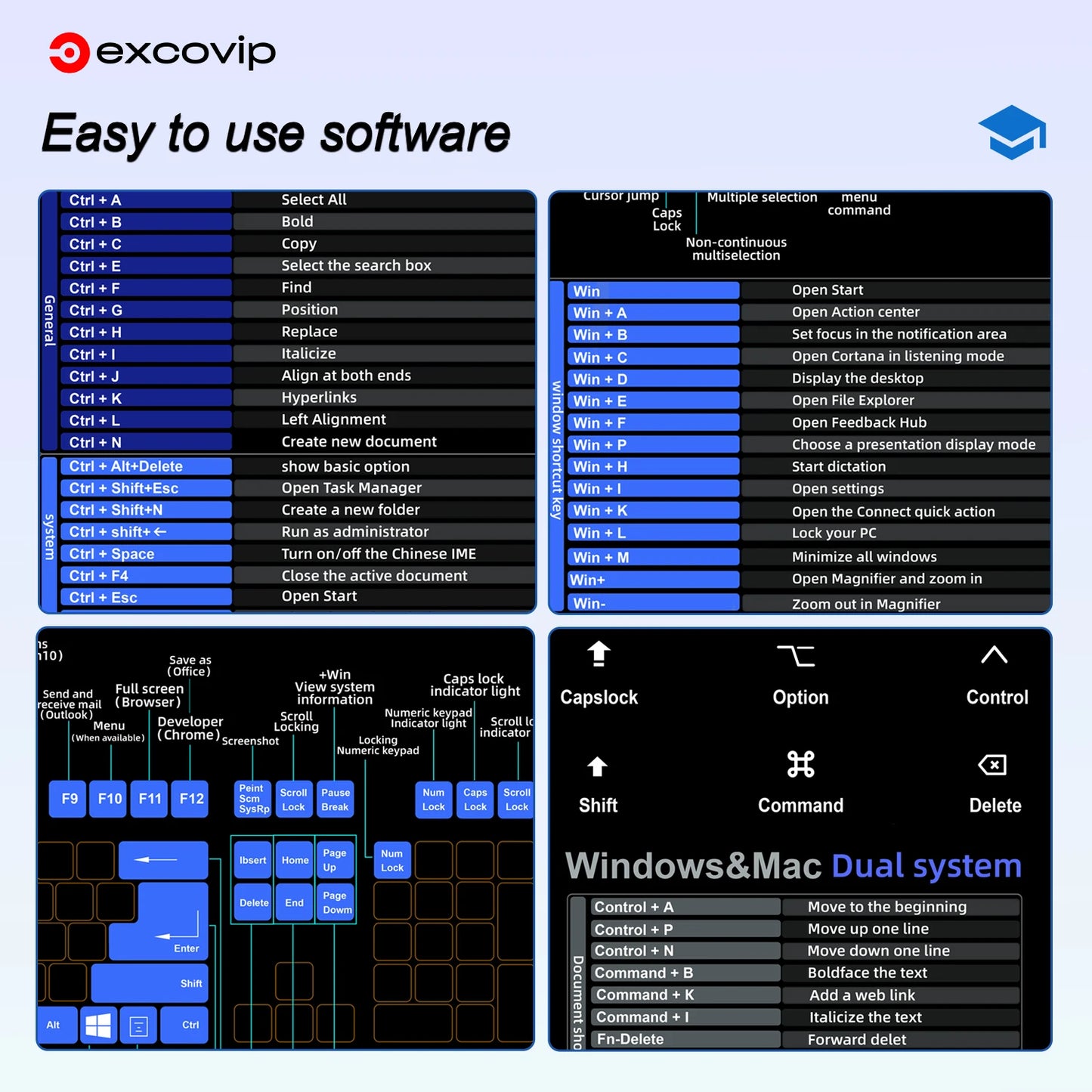 Mouse and Keyboard Pad for Mac OS/Windows With Extended Shortcuts - Homevalley.co.uk