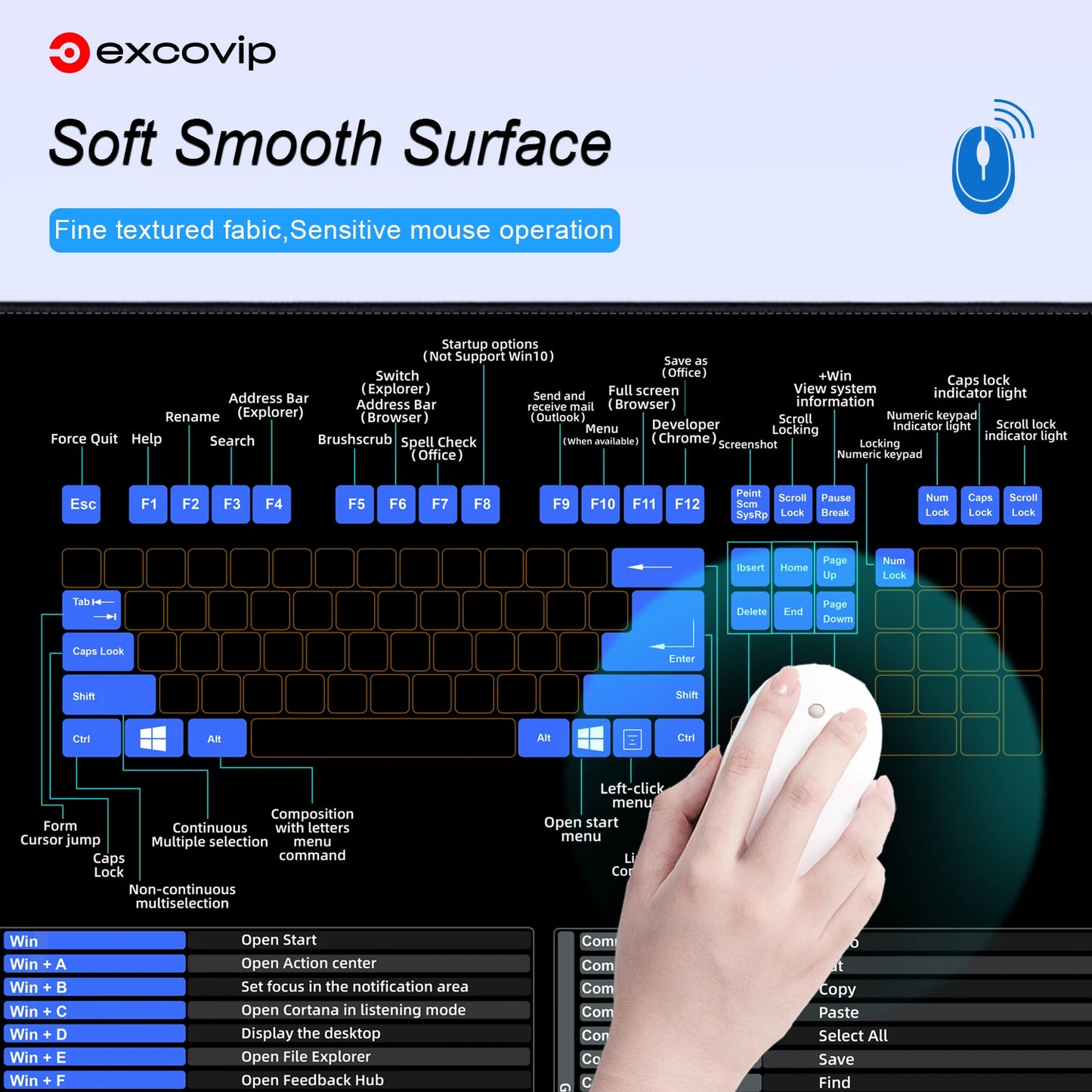 Mouse and Keyboard Pad for Mac OS/Windows With Extended Shortcuts - Homevalley.co.uk
