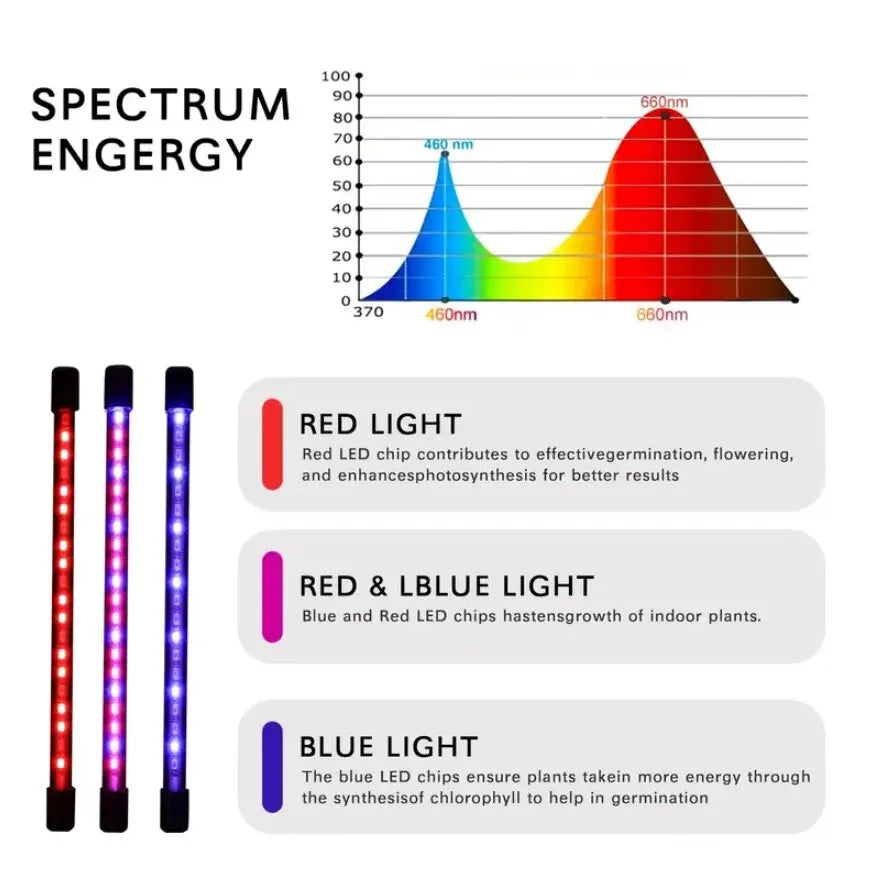 20W LED Plant Growth Lamp USB Full Spectrum Panel - Homevalley.co.uk