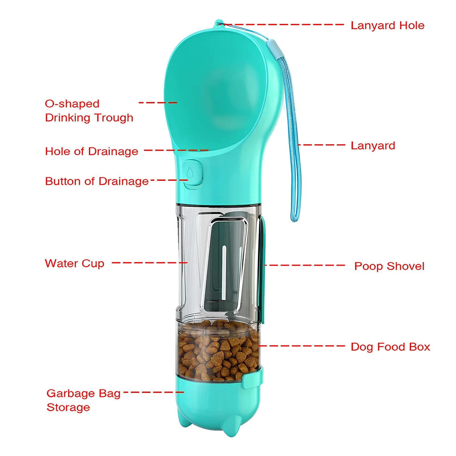 4 in1 Portable Cat Dog Water Bottle Feeder Drinker Poop Bag Dispenser - Homevalley.co.uk