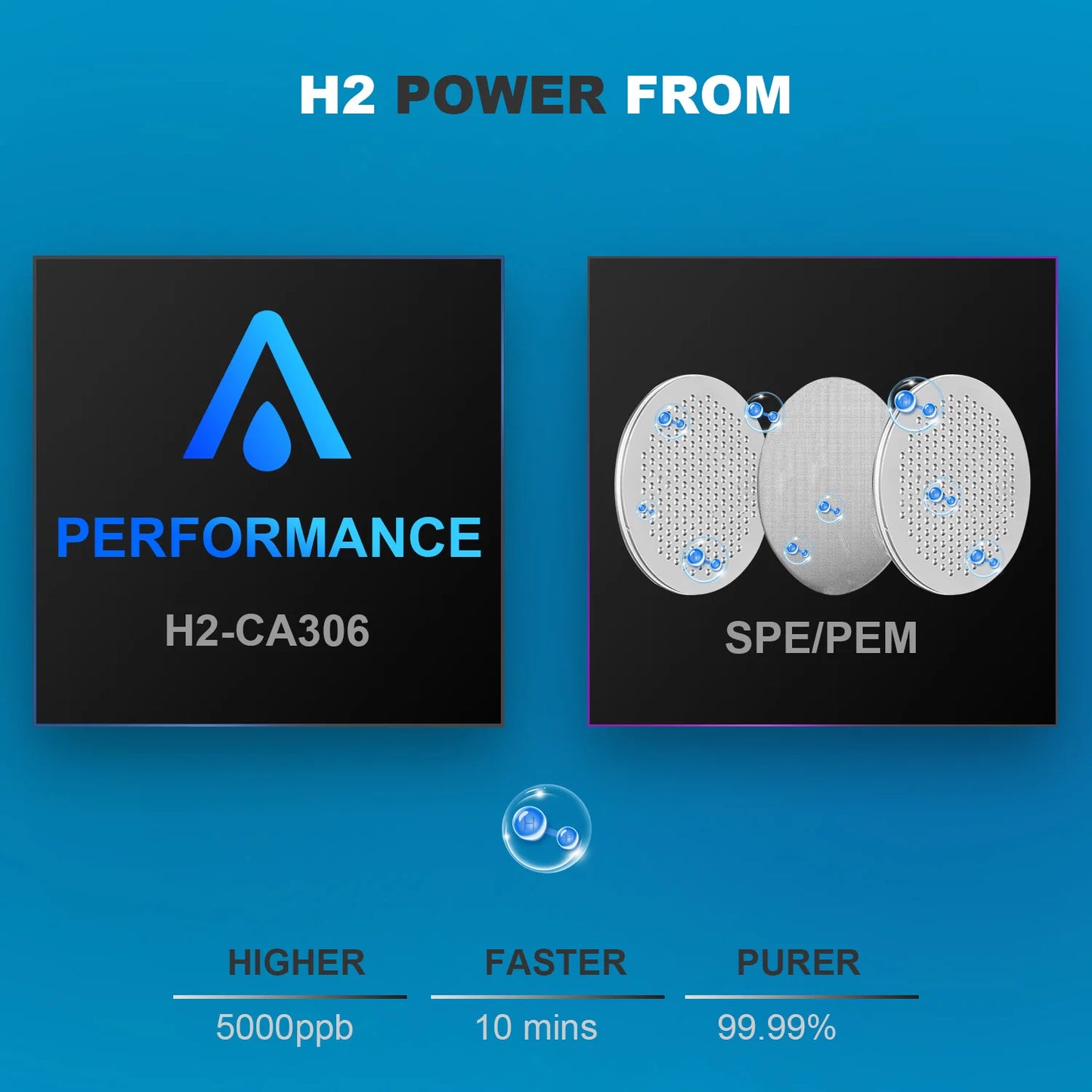 ALTHY Premium Molecular Hydrogen Water Generator Bottle DuPont SPE+PEM - Homevalley.co.uk