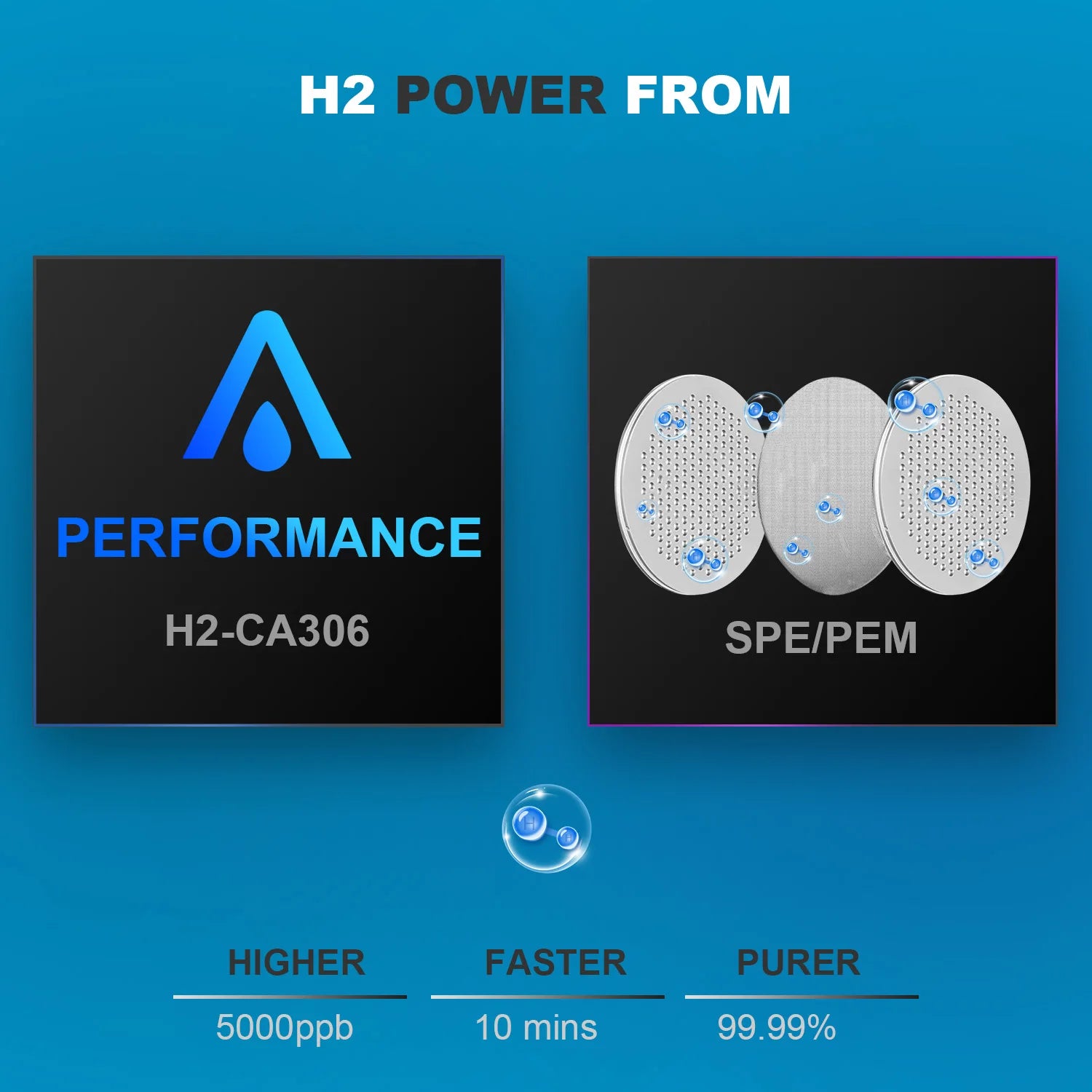 ALTHY Premium Molecular Hydrogen Water Generator Bottle DuPont SPE+PEM - Homevalley.co.uk