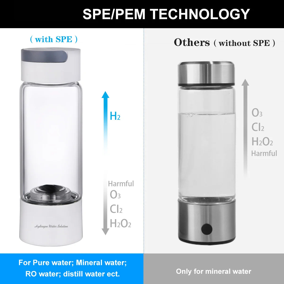 Hydrogen Rich Water Generator Bottle DuPont SPE/PEM Dual Chamber Ionizer - H2 Inhalation device 380ML - Homevalley.co.uk