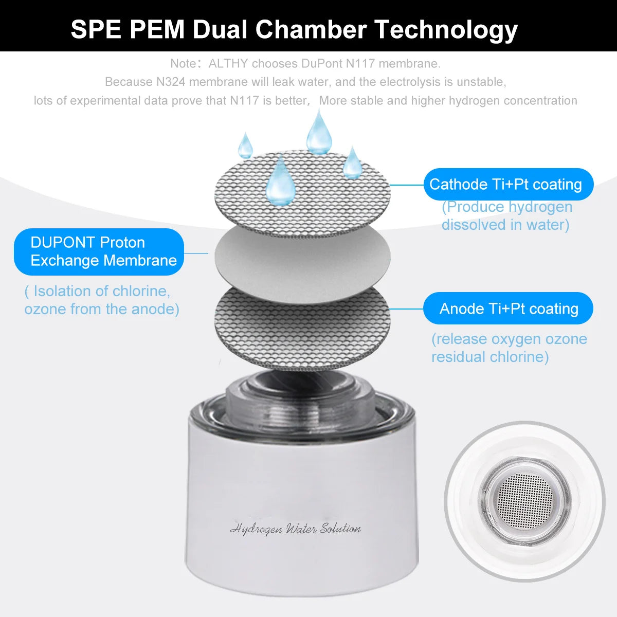Hydrogen Rich Water Generator Bottle DuPont SPE/PEM Dual Chamber Ionizer - H2 Inhalation device 380ML - Homevalley.co.uk