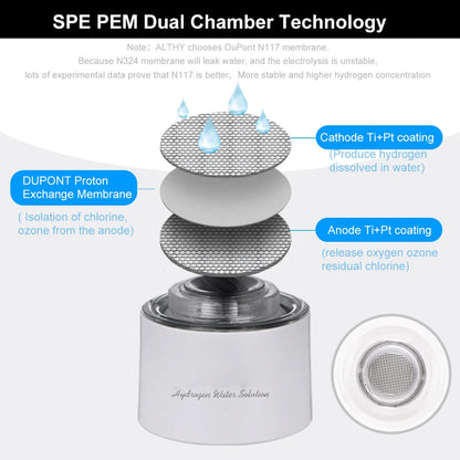 Hydrogen Rich Water Generator Bottle DuPont SPE/PEM Dual Chamber Ionizer - H2 Inhalation device 380ML - Homevalley.co.uk