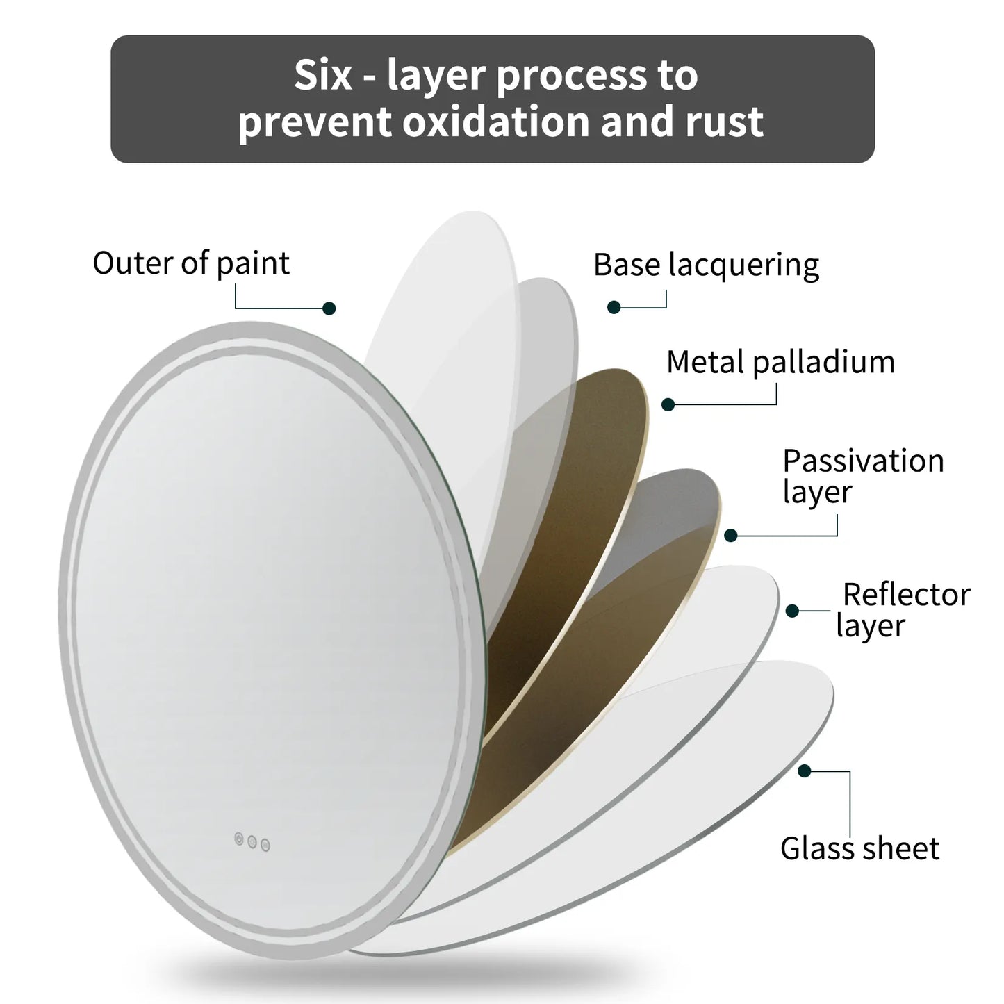 LED Round Anti - Fog Dimmable Bathroom Wall Mirror - Homevalley.co.uk