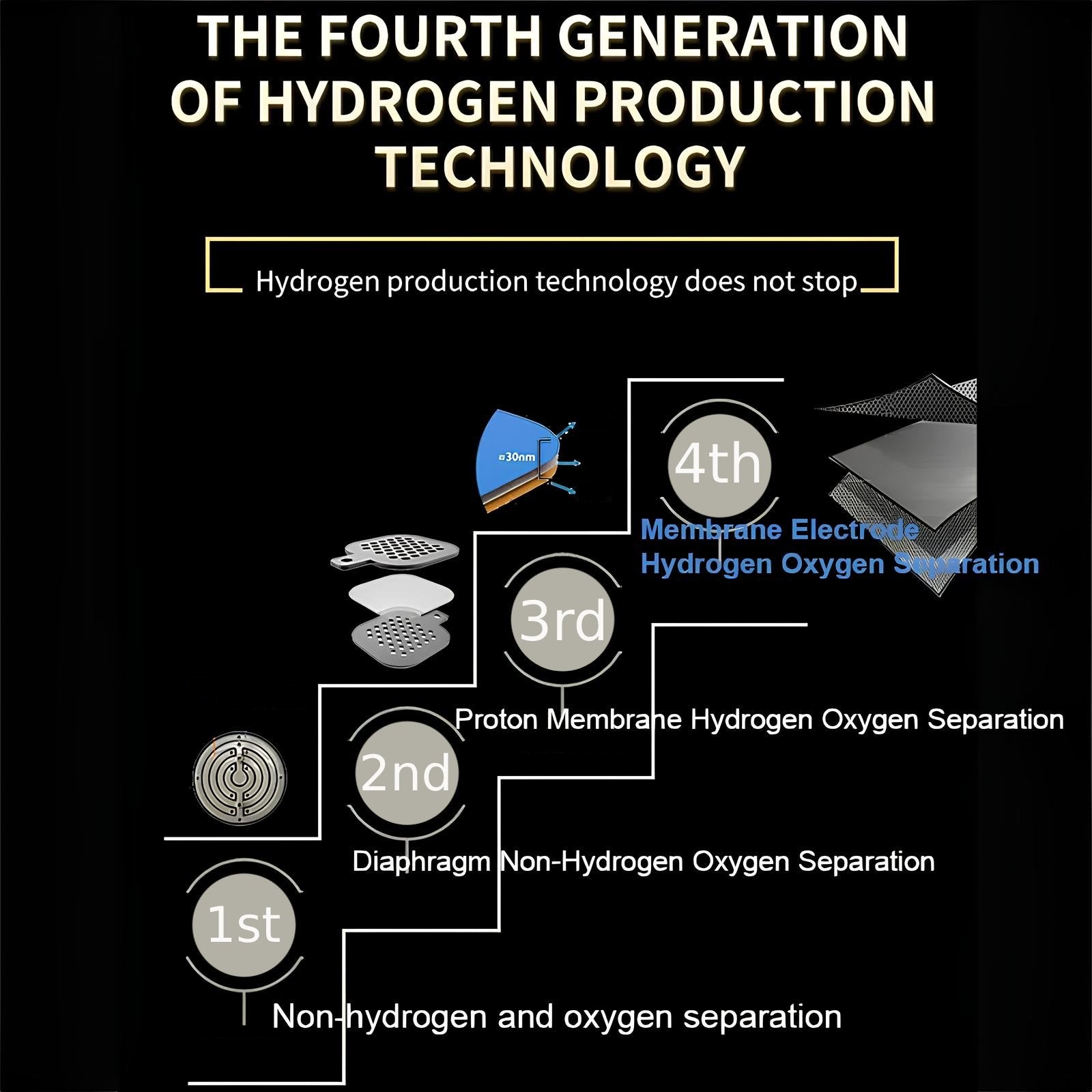 The 8th Generation 5000ppb SPE PEM High Concentration Hydrogen Ionizer Water Bottle - Homevalley.co.uk
